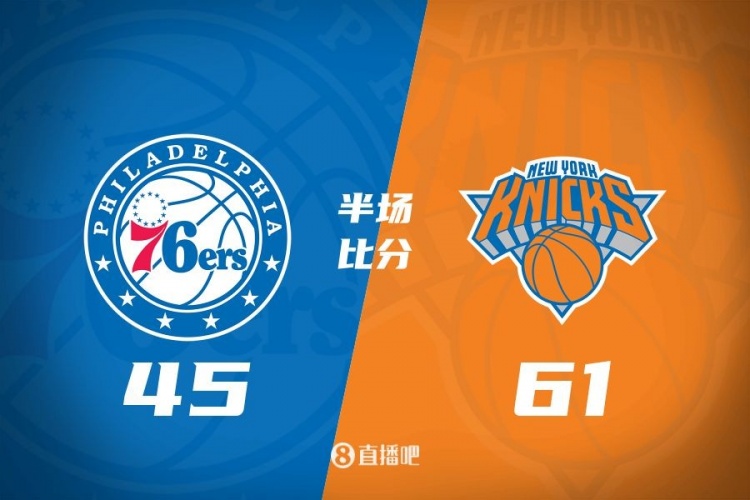 攻防壓制！半場尼克斯61-45領(lǐng)先76人 布倫森&大橋合砍34分