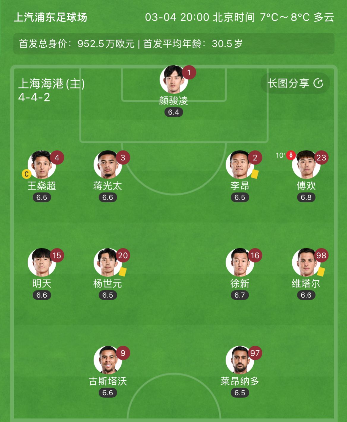 有減員隱患？海港半場(chǎng)李昂、楊世元、維塔爾3人吃到黃牌，對(duì)手0黃