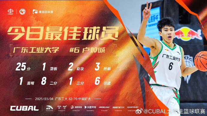 25分2助3斷！CUBAL今日最佳球員：廣東工業(yè)大學(xué)盧焯誠(chéng)