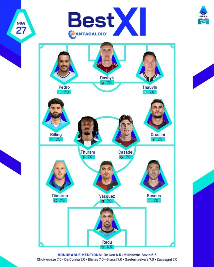 意甲本輪官方最佳陣：K-圖拉姆、迪馬爾科領(lǐng)銜，佩德羅在列