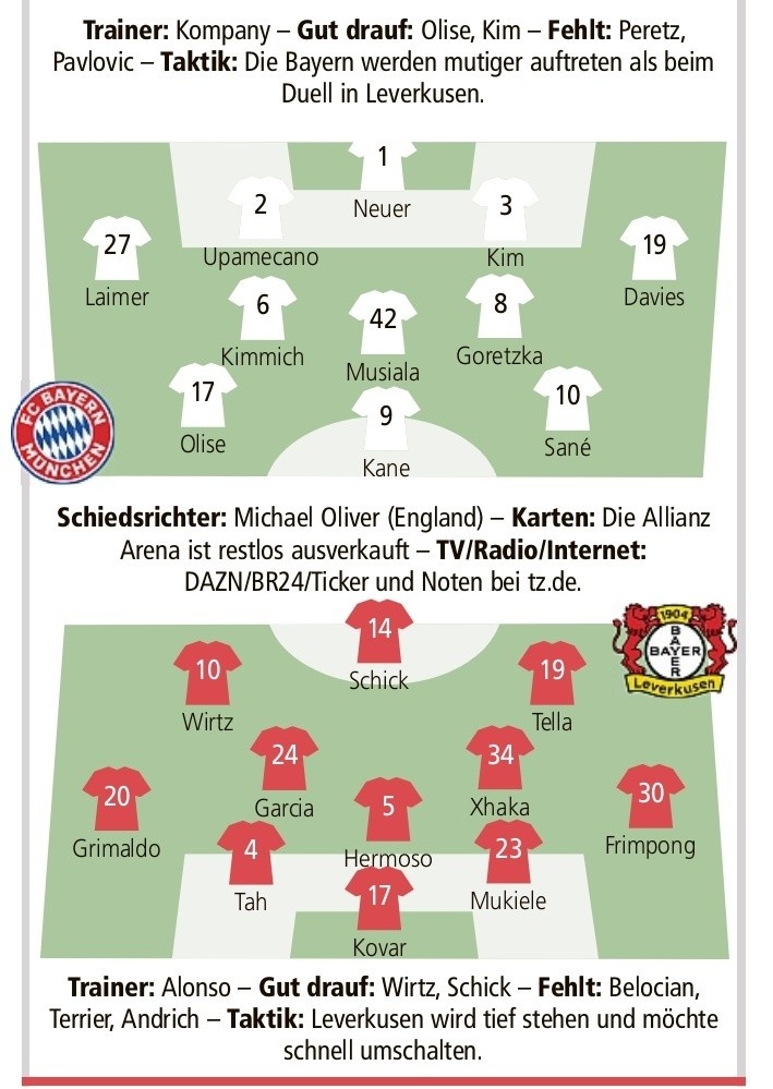 德媒預(yù)測拜仁vs藥廠首發(fā)：凱恩PK?？耍_內(nèi)、基米希在列