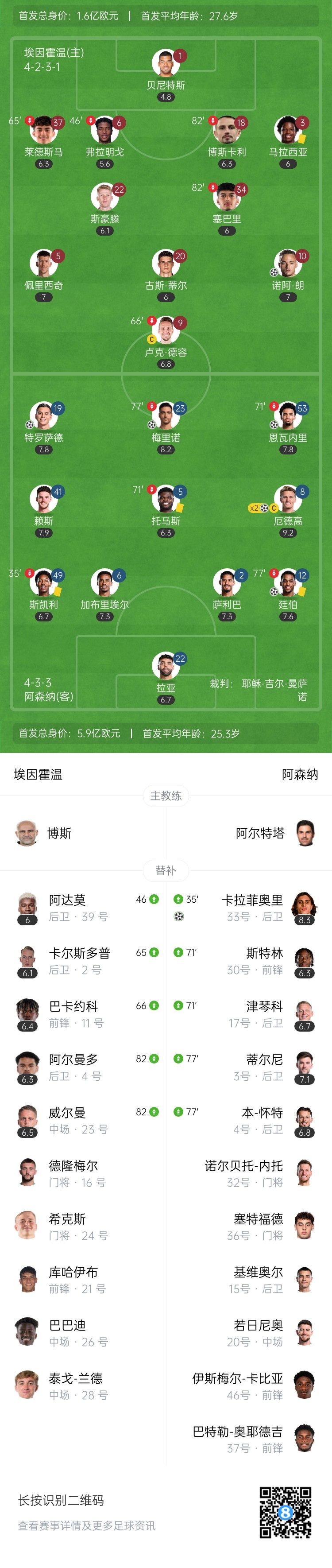 天才特塔！阿森納單場(chǎng)派上全部6個(gè)邊衛(wèi)踢個(gè)遍