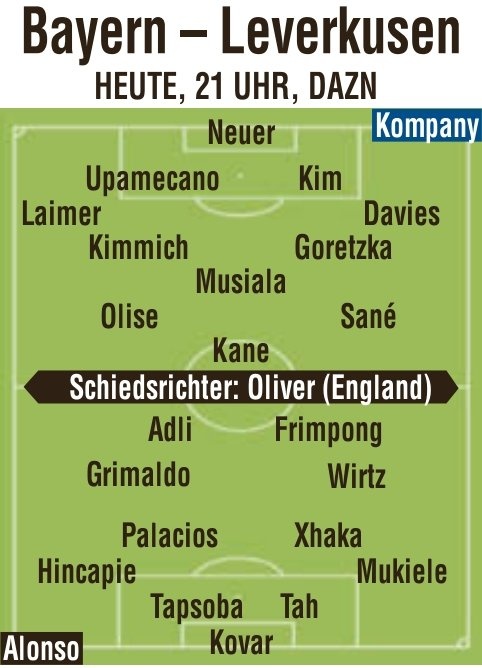 圖片報(bào)預(yù)測拜仁vs藥廠首發(fā)：穆西亞拉pk維爾茨，扎卡、凱恩先發(fā)