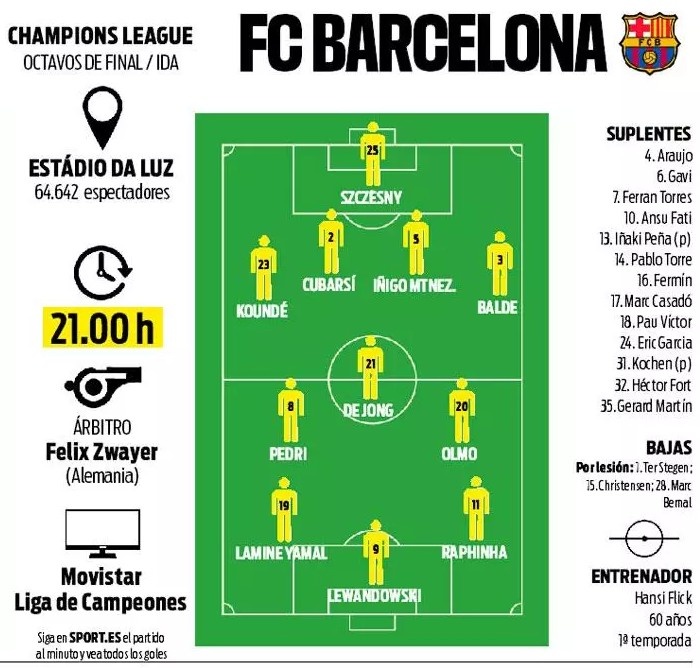 每體預(yù)測巴薩首發(fā)：奧爾莫、德容和佩德里組成中場