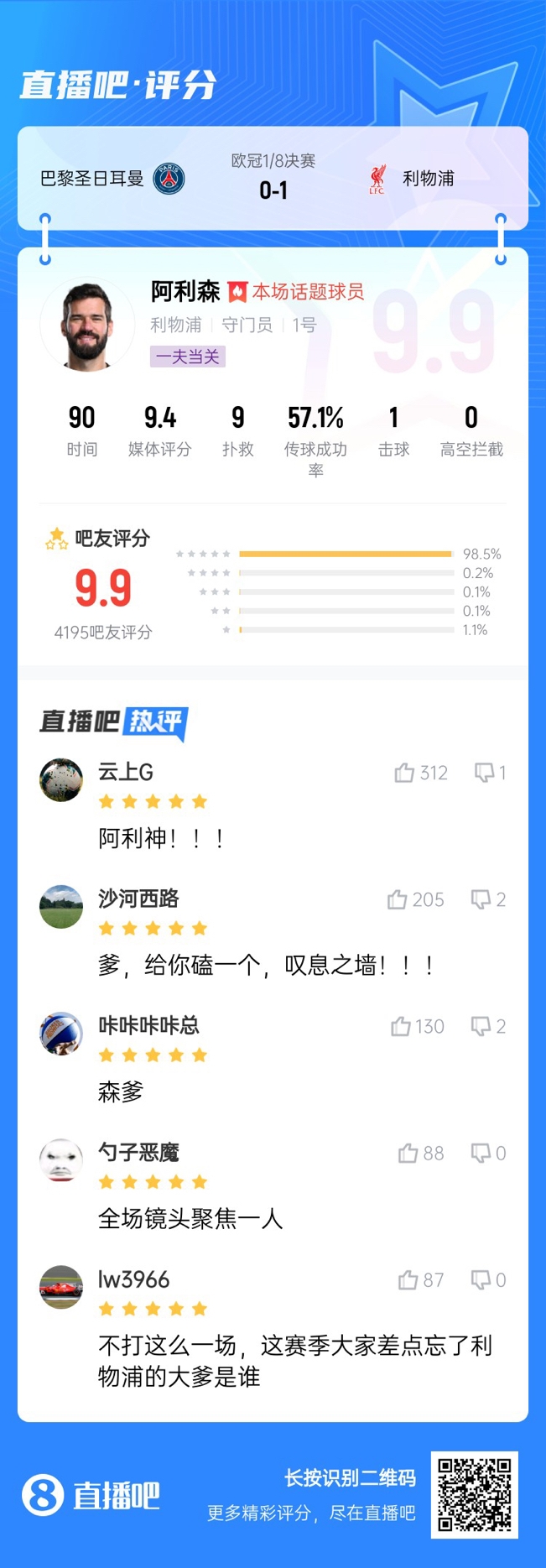 生涯又一封神戰(zhàn)！阿利森9次撲救一覽，換個(gè)門(mén)將要被打成篩子