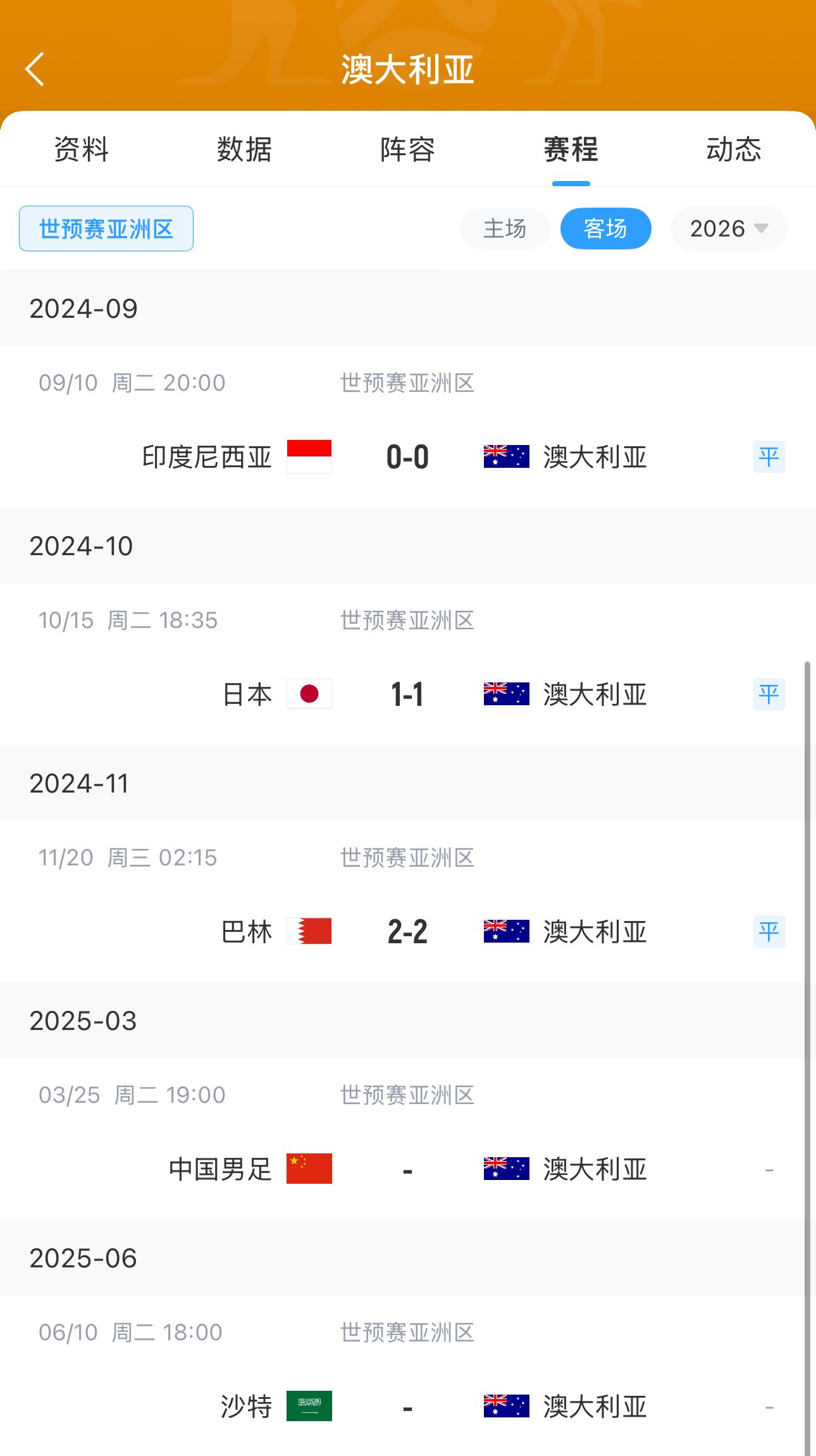 今晚國(guó)足有機(jī)會(huì)？澳大利亞18強(qiáng)賽客場(chǎng)三連平未嘗勝績(jī) 平印尼&巴林