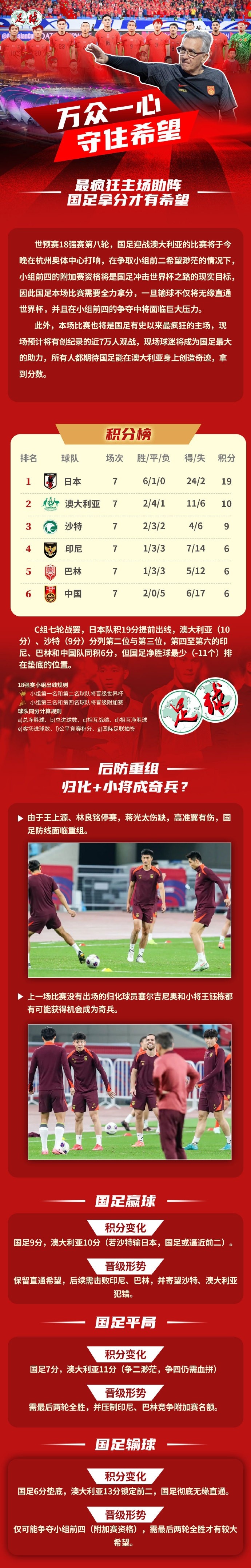 足球報(bào)作圖解讀國(guó)足形勢(shì)：若贏球保留直通希望，若輸球則無緣直通