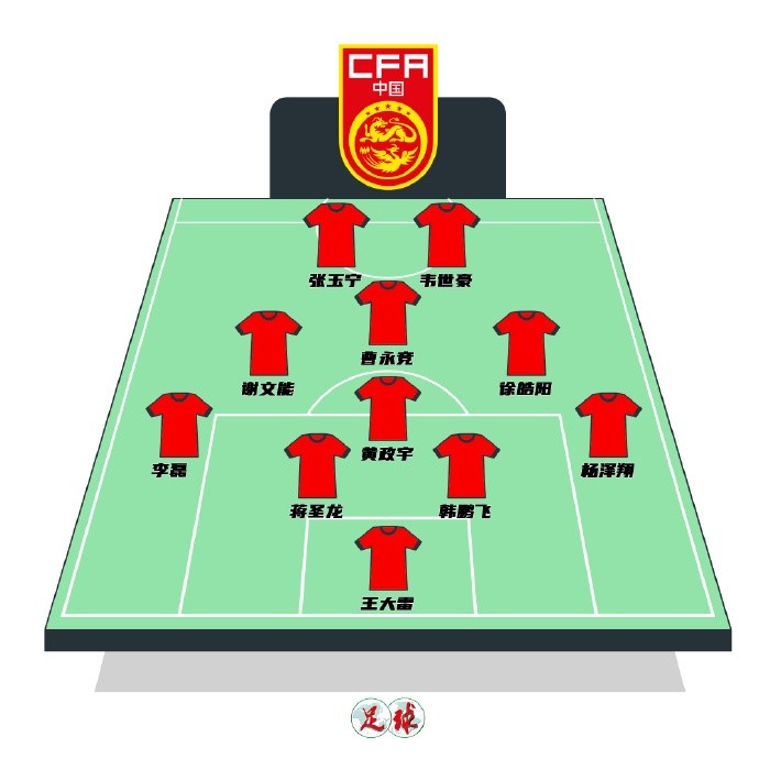 陳永預(yù)測(cè)國足首發(fā)：張玉寧韋世豪鋒線，曹永競(jìng)前腰&黃政宇后腰
